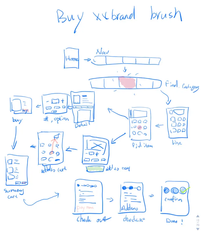 ux deisgn